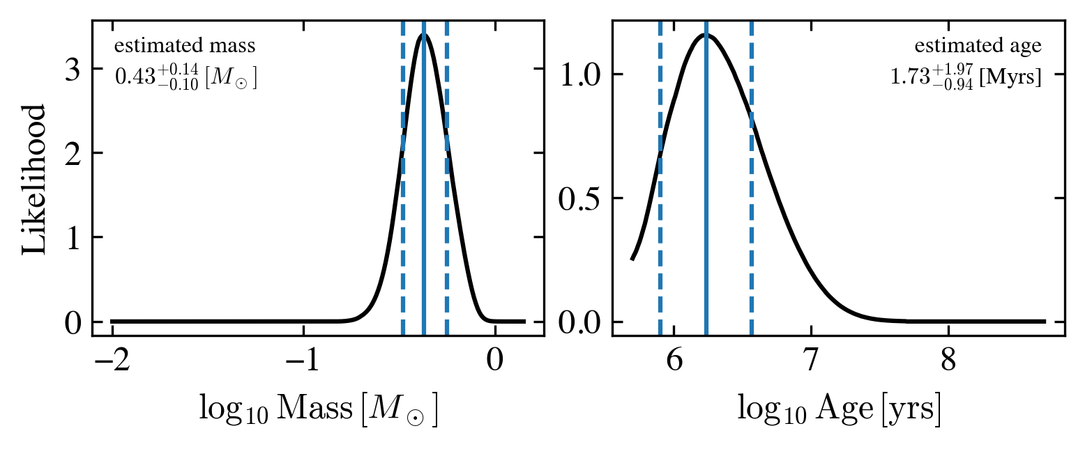 ../_images/notebooks_tutorial1_ysoisochrone_basics_21_0.png