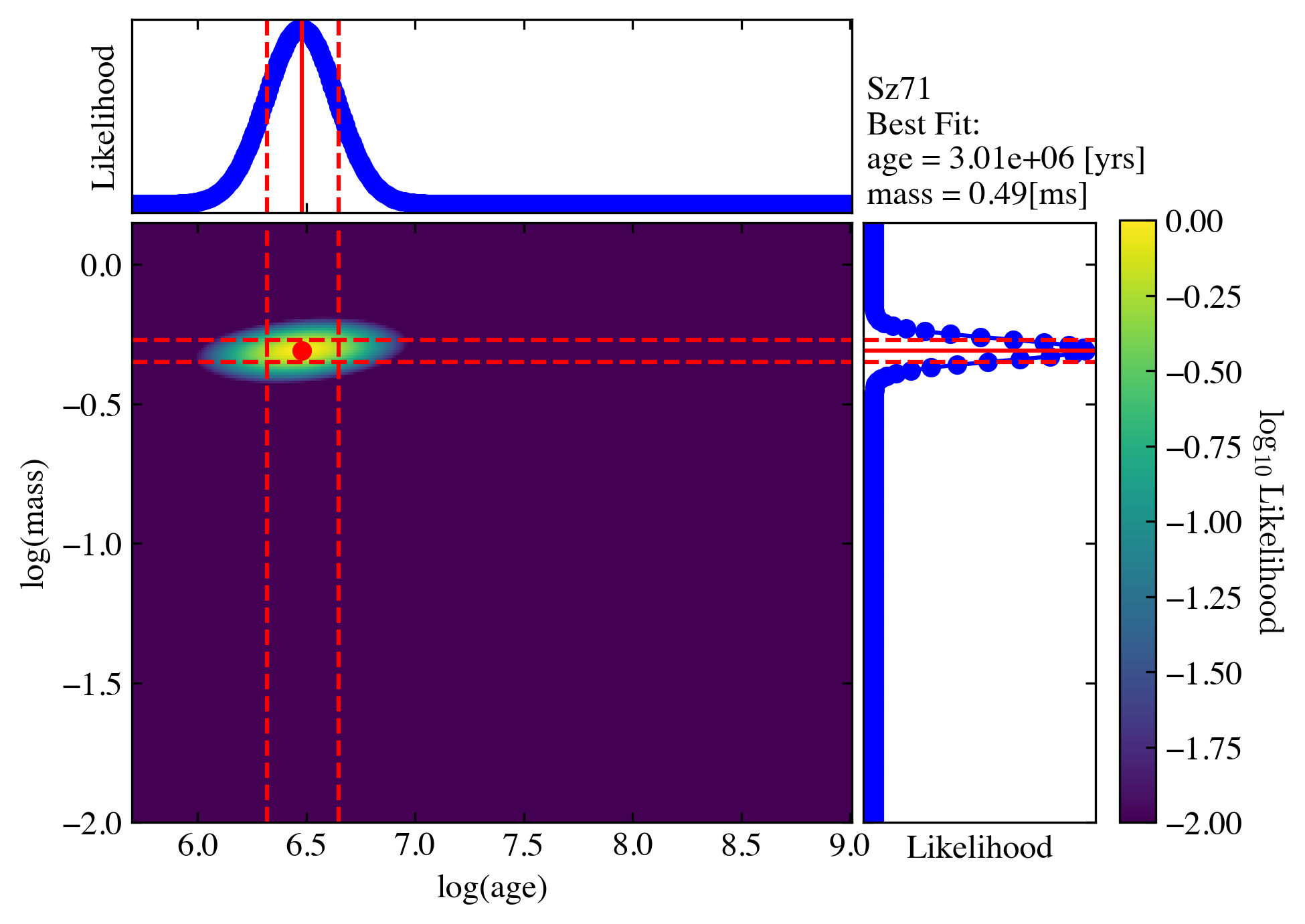 ../_images/notebooks_tutorial3_ysoisochrone_apply_prior_11_1.png