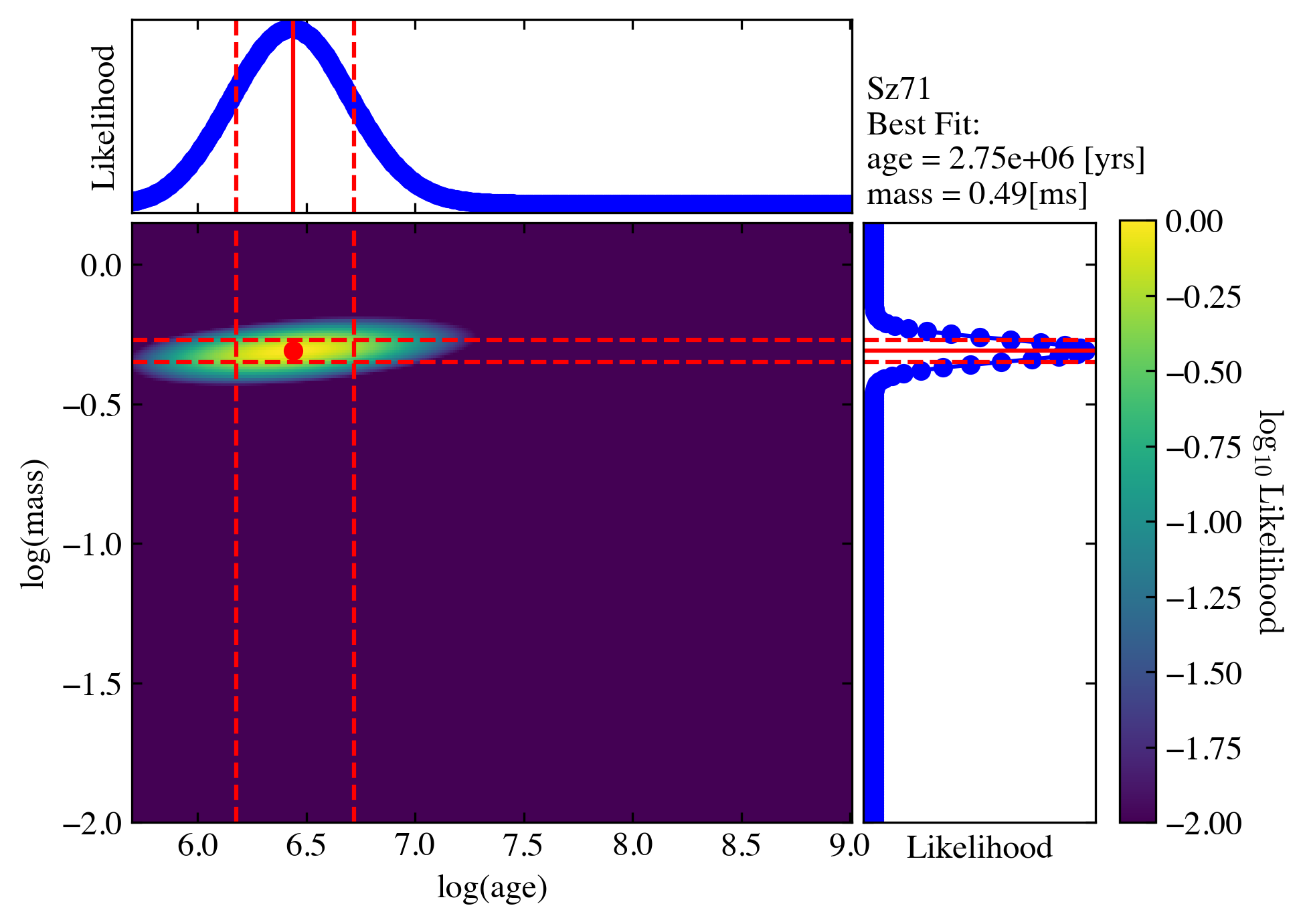 ../_images/notebooks_tutorial3_ysoisochrone_apply_prior_9_1.png