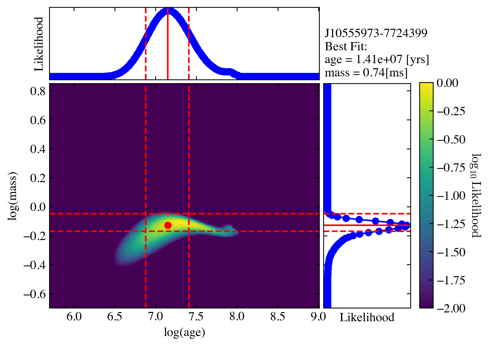 ../_images/notebooks_tutorial4_ysoisochrone_apply_large_dataset_8_2.png