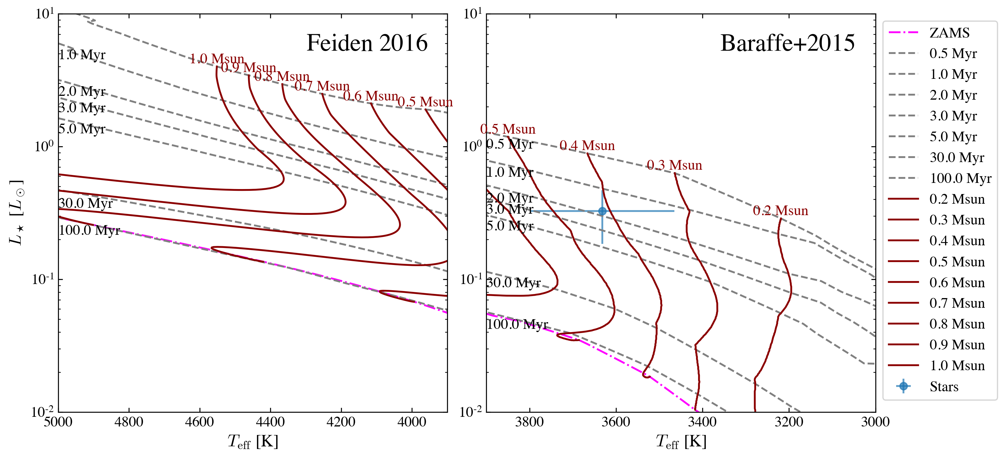 ../_images/notebooks_tutorial1_ysoisochrone_basics_11_0.png