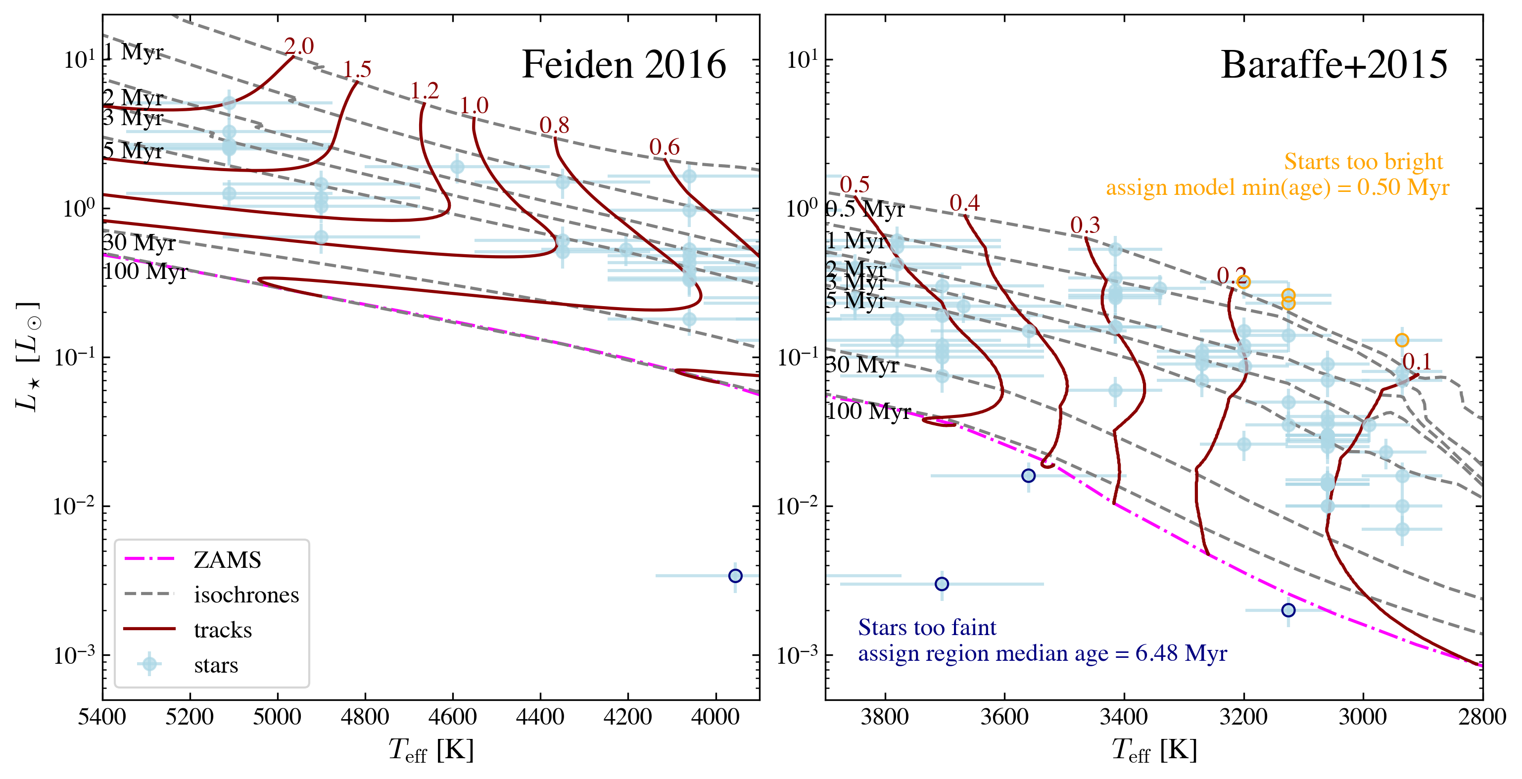 ../_images/notebooks_tutorial1_ysoisochrone_basics_35_0.png