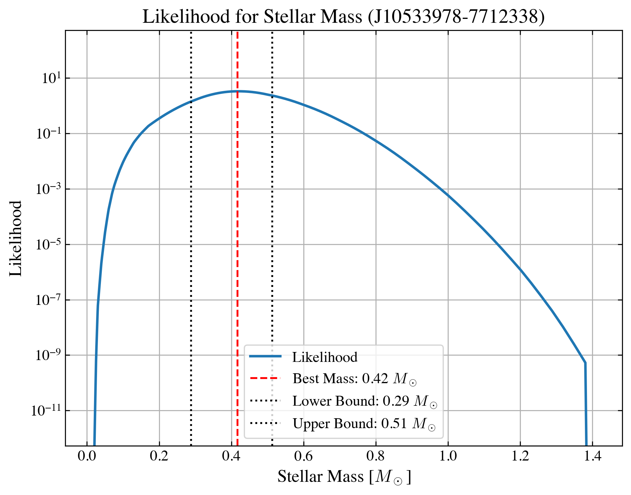 ../_images/notebooks_tutorial1_ysoisochrone_basics_46_0.png