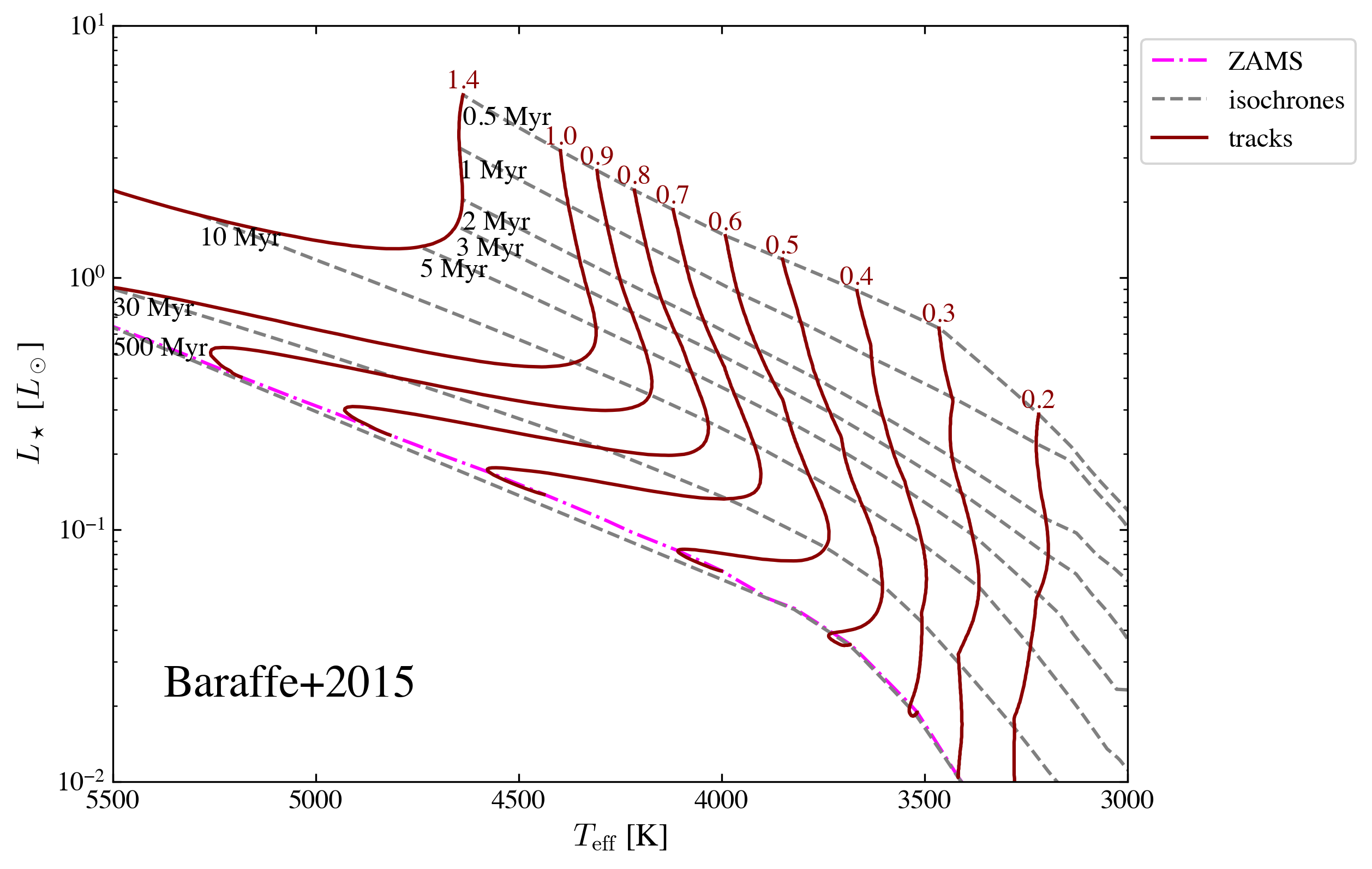 ../_images/notebooks_tutorial2_ysoisochrone_customize_isochrone_5_0.png