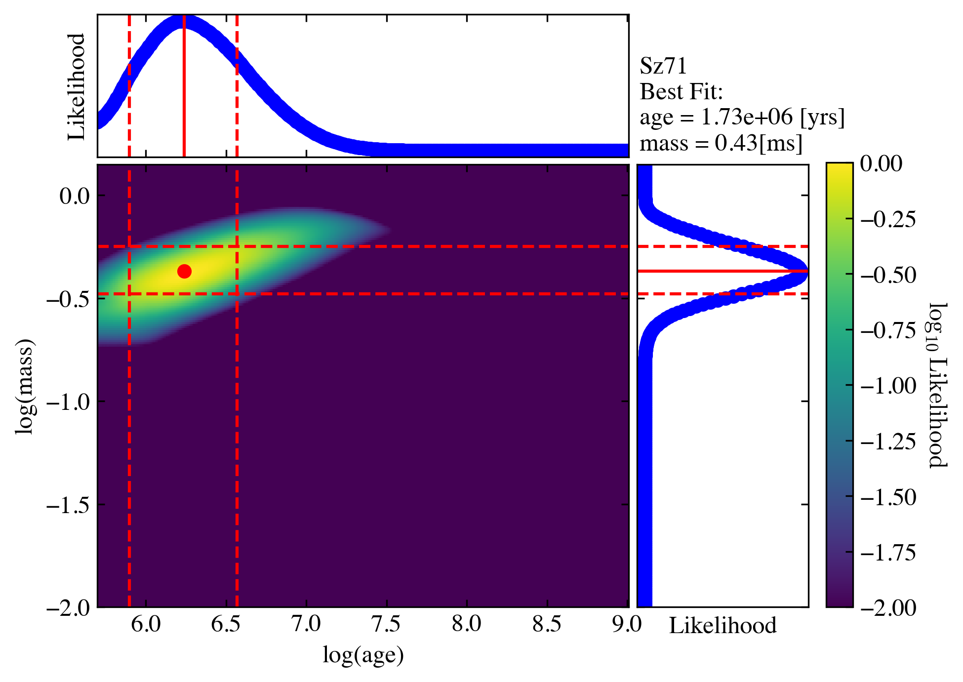 ../_images/notebooks_tutorial3_ysoisochrone_apply_prior_16_1.png
